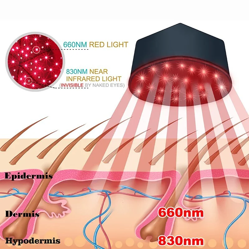 Red Light Therapy Cap